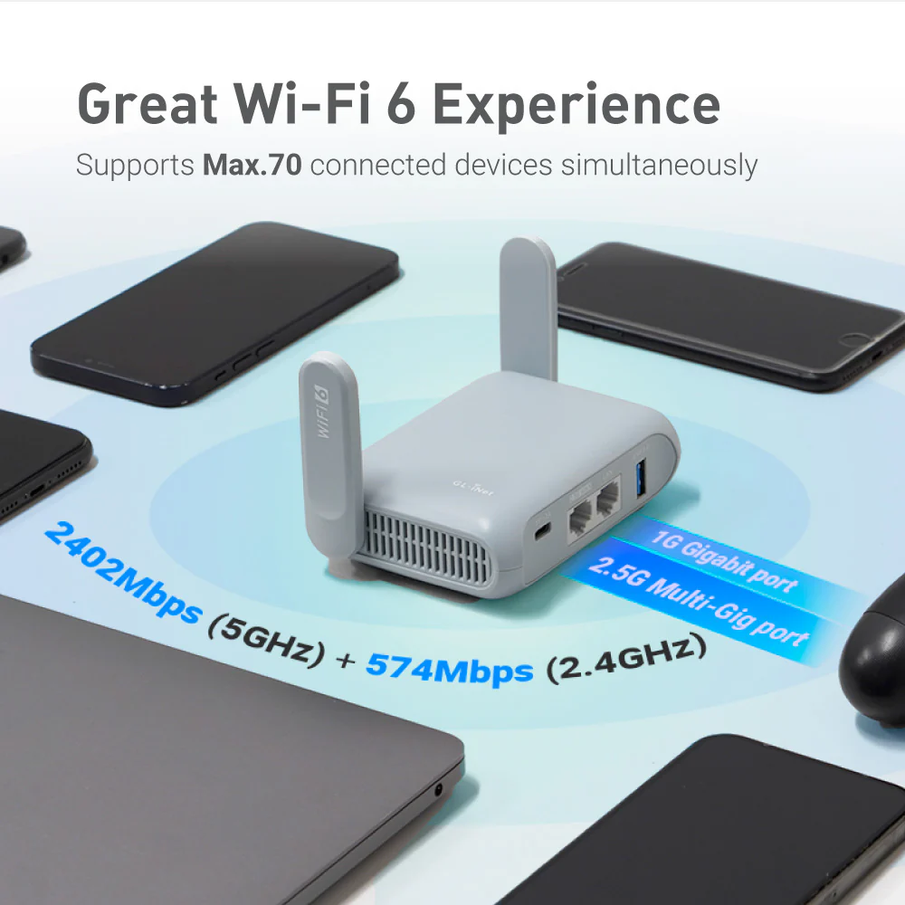 Beryl AX (GL-MT3000) Pocket-sized AX3000 Wi-Fi 6 Travel Router - Image 4