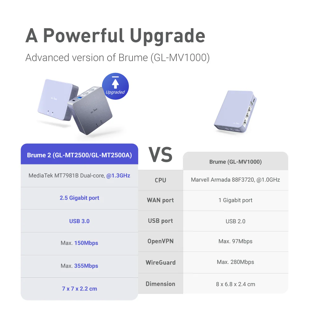 Brume 2 (GL-MT2500A) VPN Security Gateway with US plug | Aluminium Alloy - Image 8