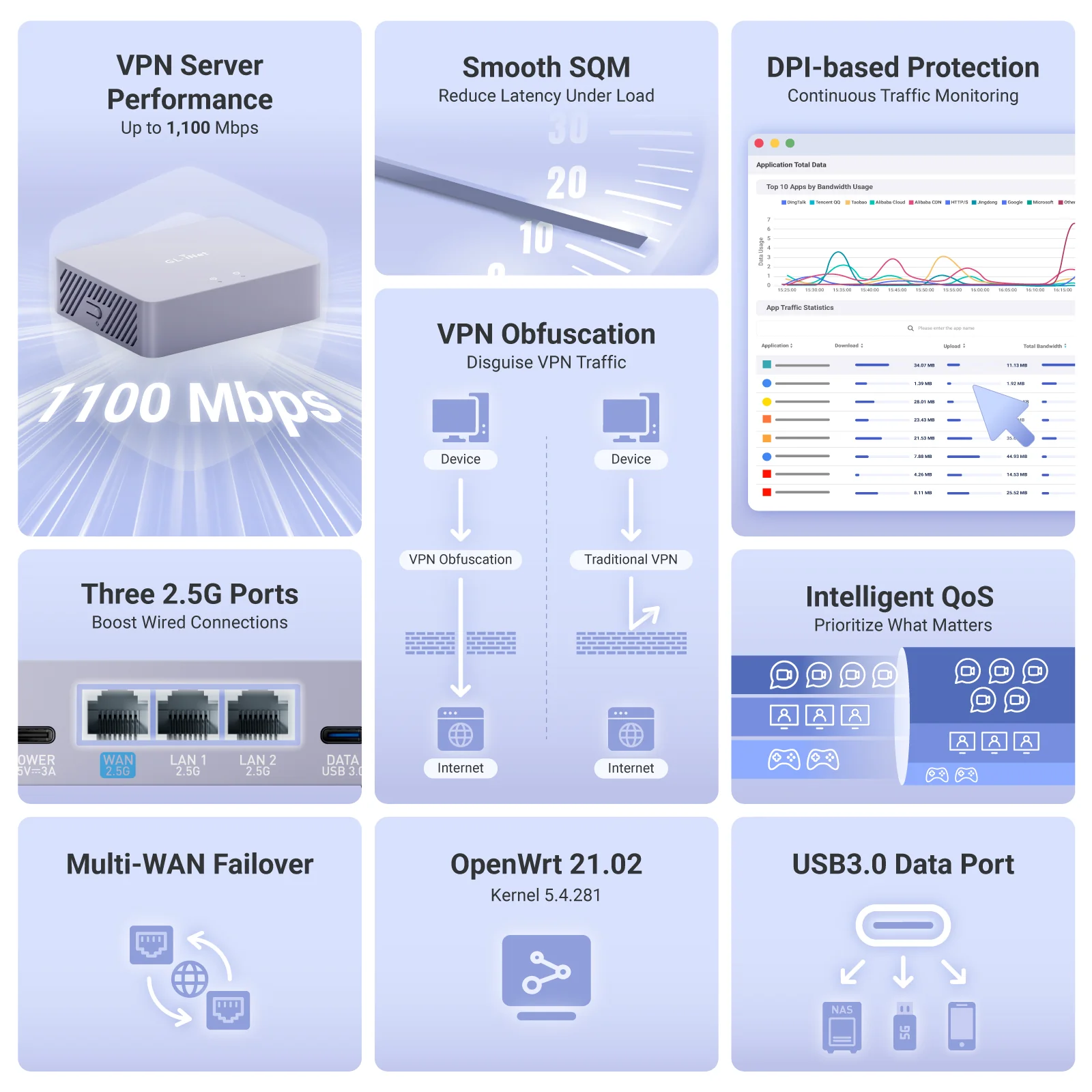 Brume 3 (GL-MT5000) High-Speed VPN Security Gateway - Image 5