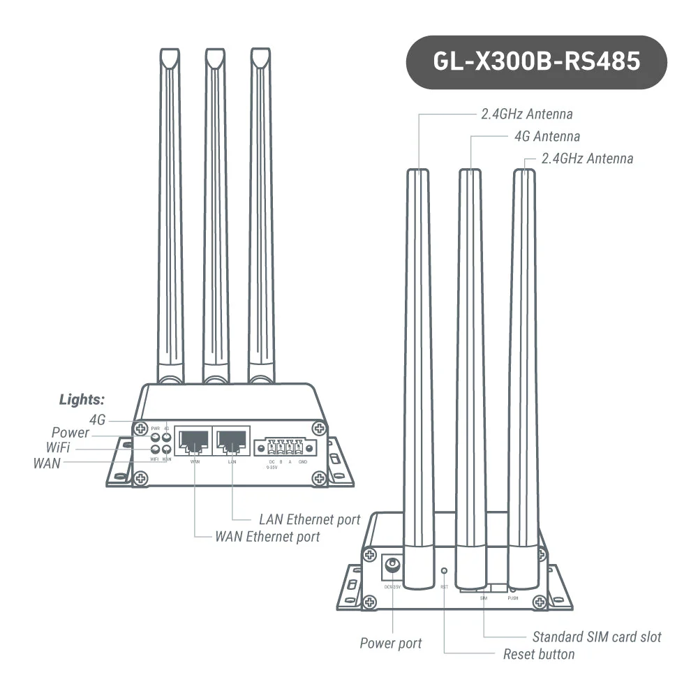 Collie (GL-X300B) Industrial 4G Gateway | RS485 / EG25-G Global Version | US+EU+UK+AU plug - Image 3