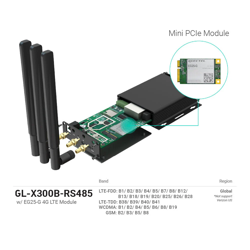 Collie (GL-X300B) Industrial 4G Gateway | RS485 / EG25-G Global Version | US+EU+UK+AU plug - Image 4