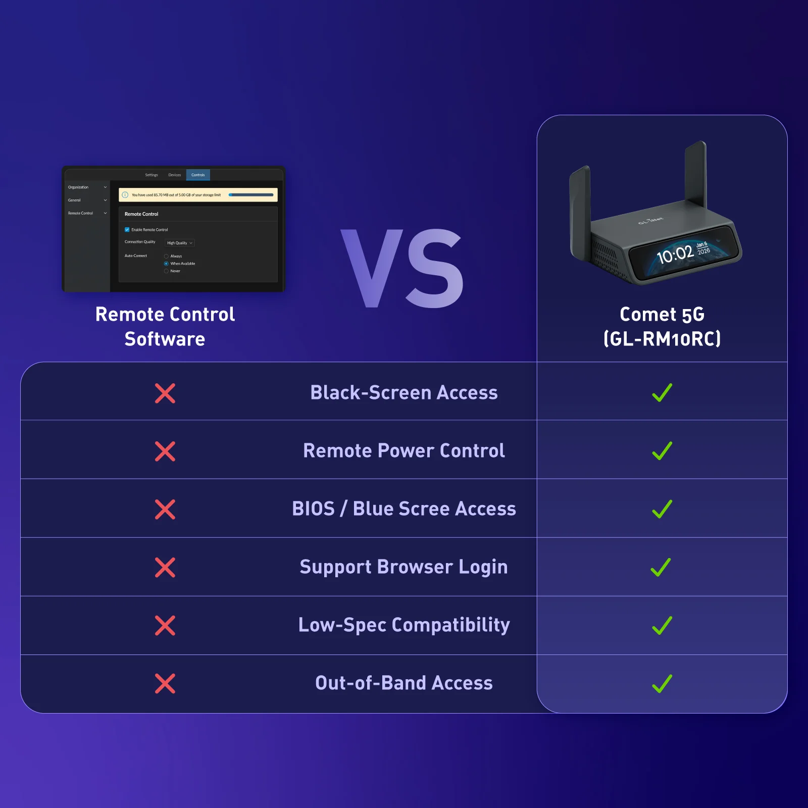 Comet 5G (GL-RM10RC) Wi-Fi 6 KVM over 5G RedCap - Image 11