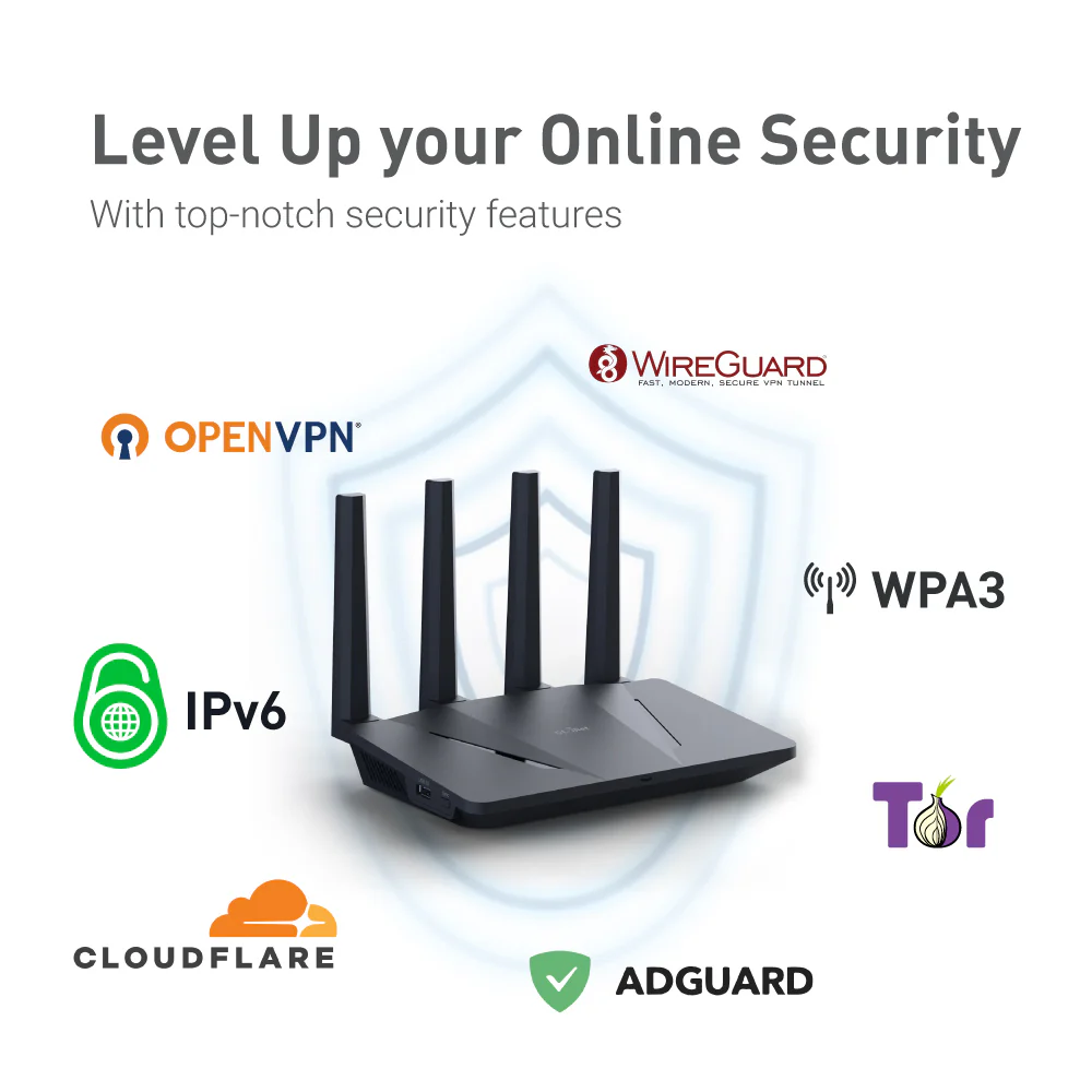 Flint (GL-AX1800) Wi-Fi 6 Home Secure Router with US plug - Image 4