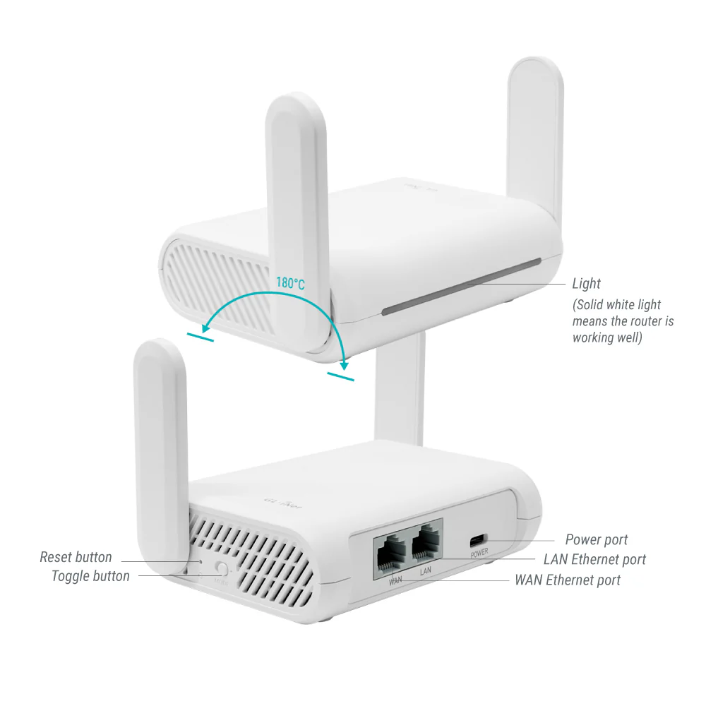 GL-S200 THREAD Border Router | US+EU+UK plug - Image 3