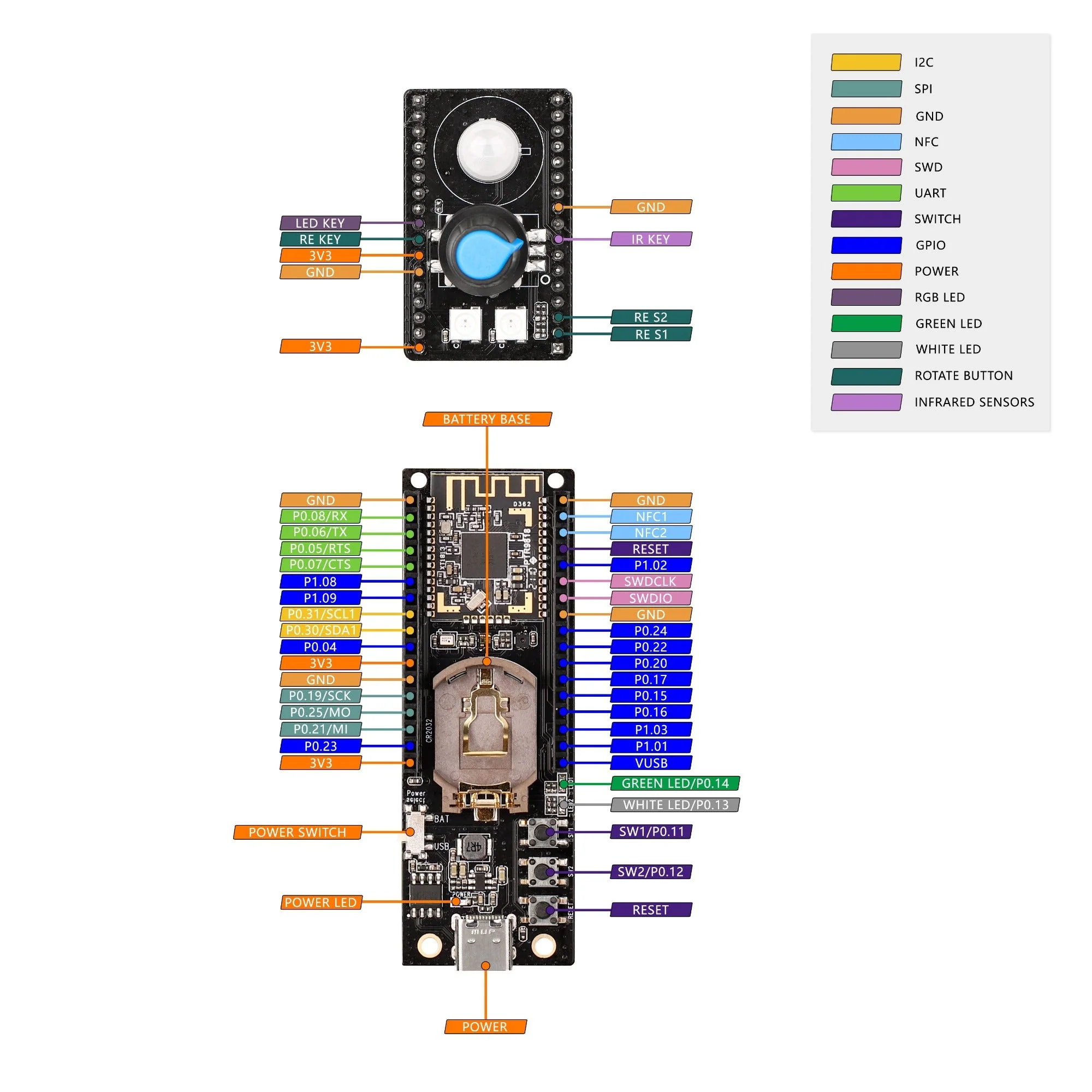 GL-S200 THREAD Border Router with three Thread Dev Boards - Image 5