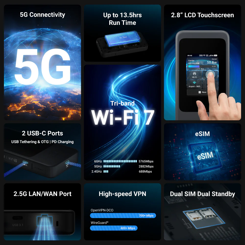 Mudi 7 (GL-E5800) | 5G NR Tri-band Wi-Fi 7 Travel Router - Image 4