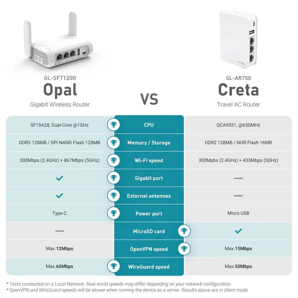 Opal (GL-SFT1200) Wireless Travel Router - Image 11