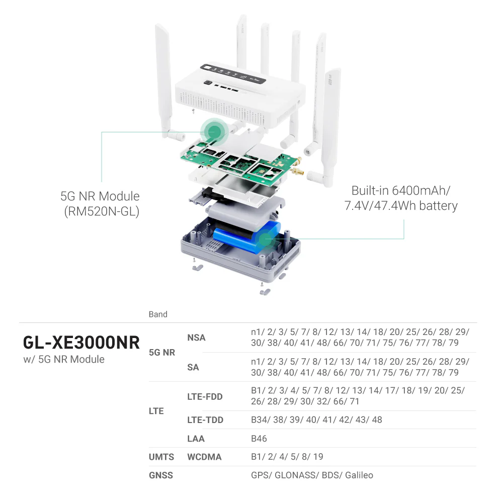 Puli AX (GL-XE3000) | Wi-Fi 6 5G Cellular Router with Battery - Image 4