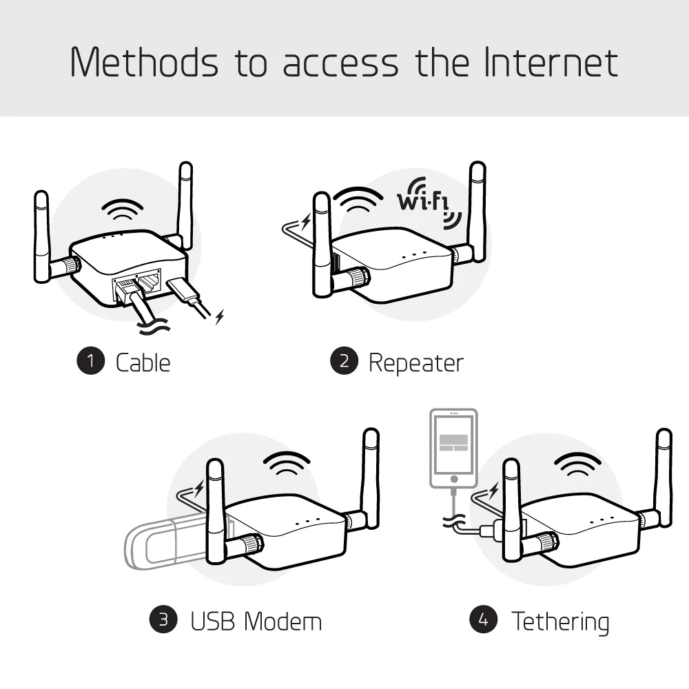 Shadow (GL-AR300M16-Ext) Mini Smart Router with External Antennas - Image 4