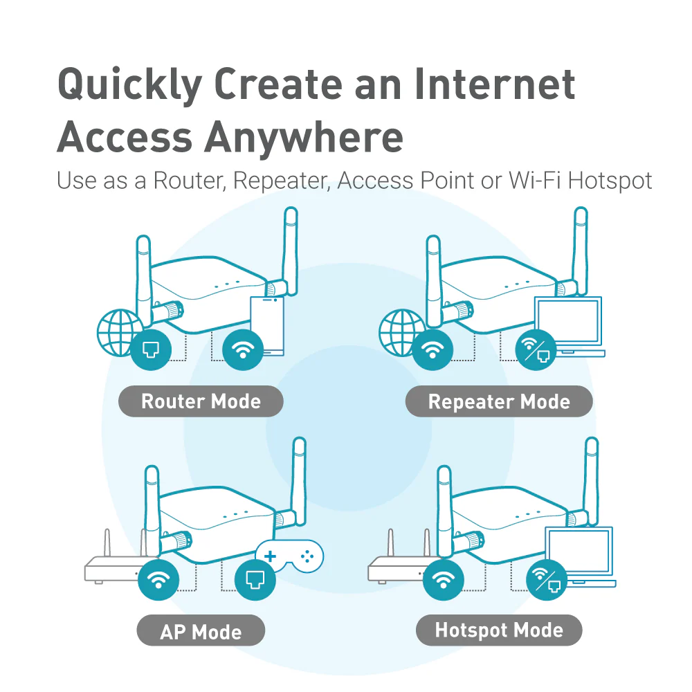 Shadow (GL-AR300M16-Ext) Mini Smart Router with External Antennas - Image 5