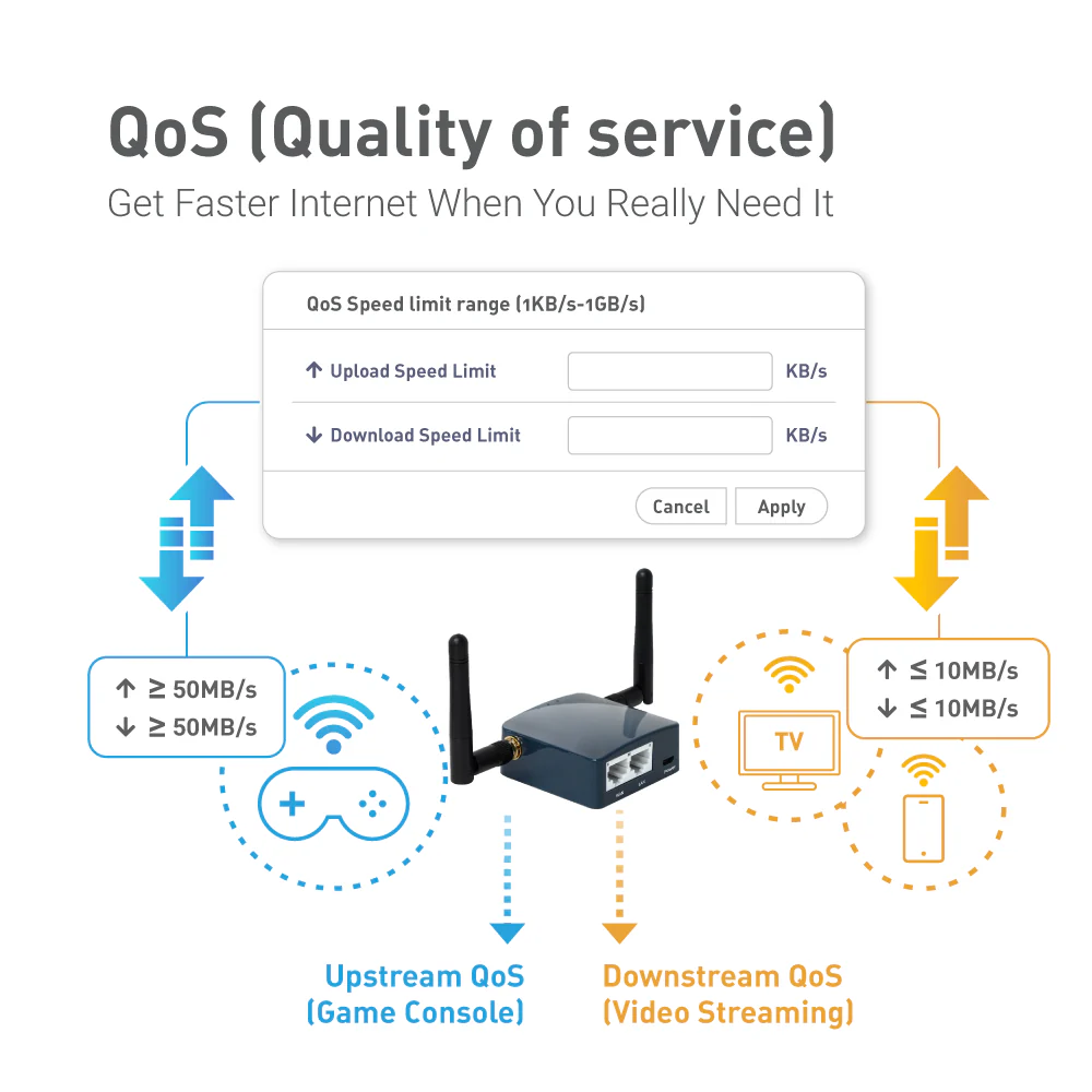 Shadow (GL-AR300M16-Ext) Mini Smart Router with External Antennas - Image 6