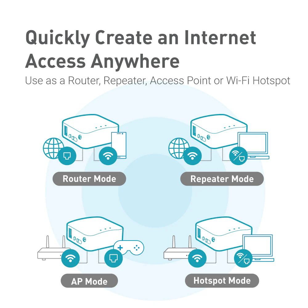 Shadow (GL-AR300M16) Wireless Mini Router (Grey) - Image 6