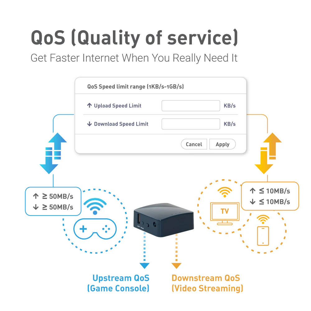 Shadow (GL-AR300M16) Wireless Mini Router (Grey) - Image 7