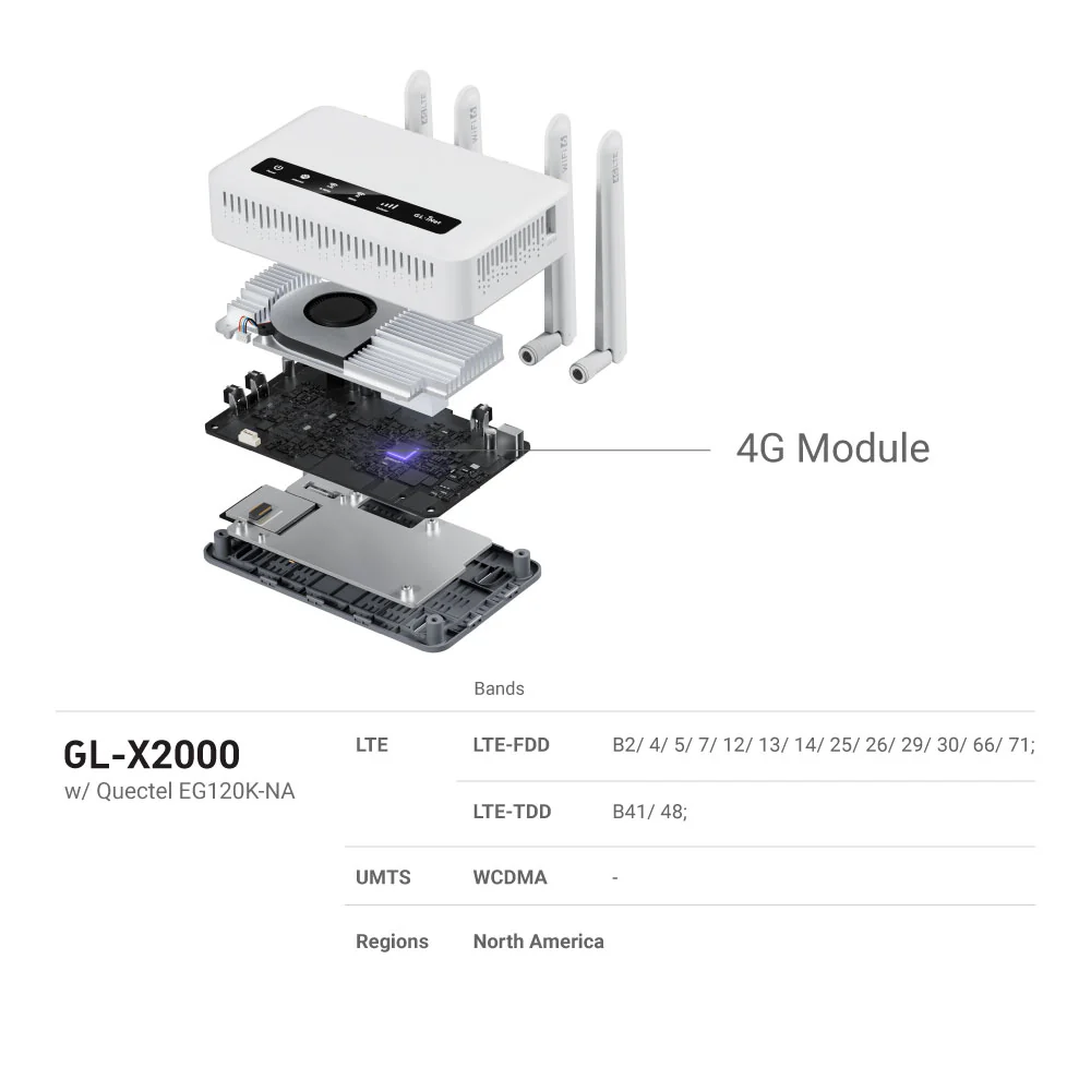 Spitz Plus (GL-X2000) Wi-Fi 6 4G LTE CAT 12 Router - Image 8